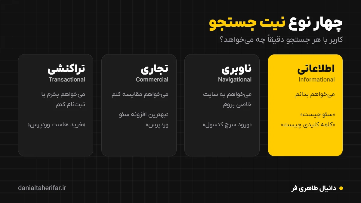چهار نوع نیت جستجو: اطلاعاتی، ناوبری، تجاری و تراکنشی
